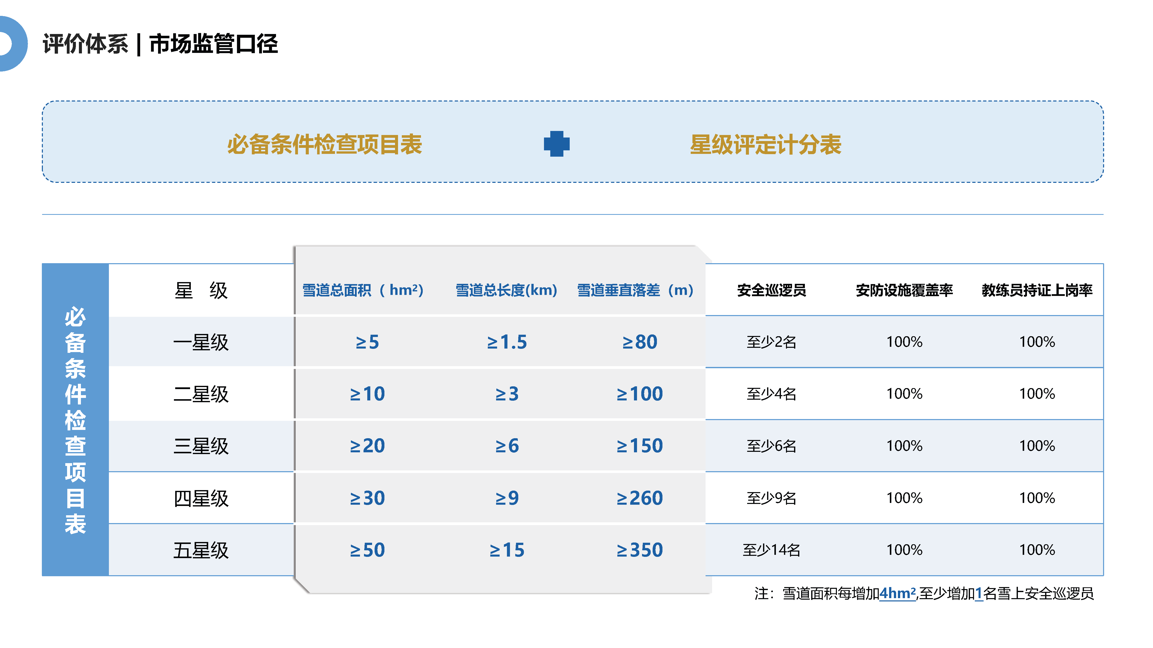 极战凛冬 热血当燃——滑雪场建设初探