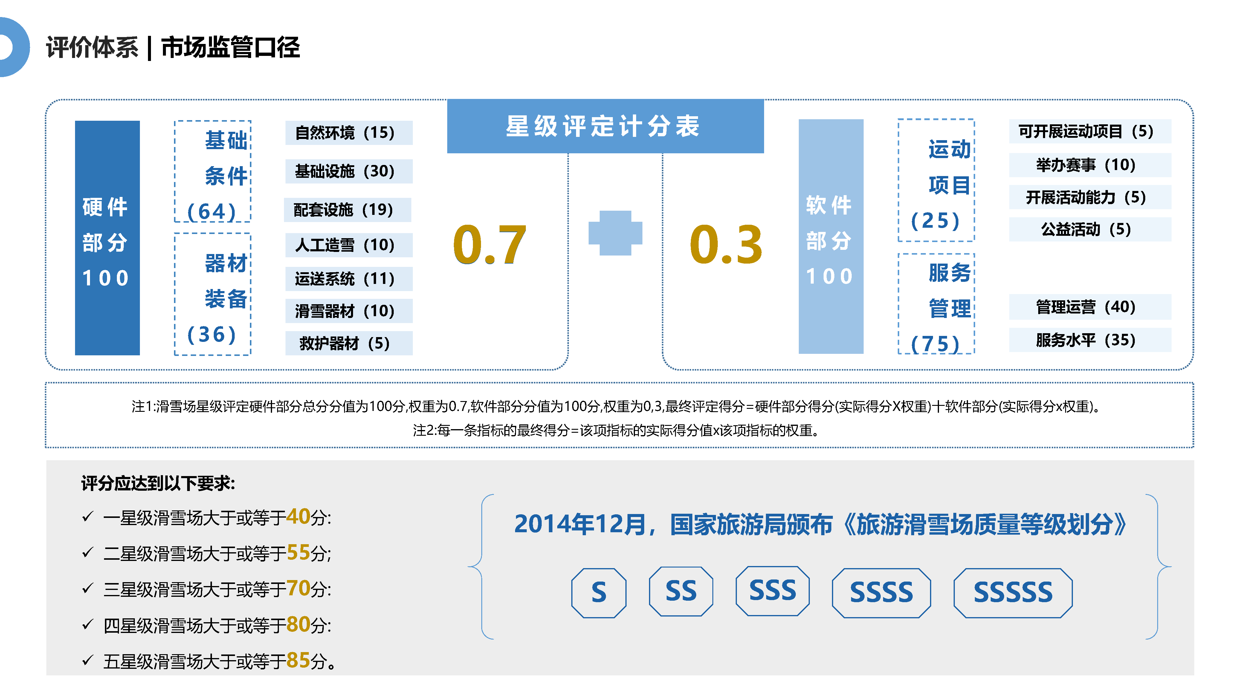 极战凛冬 热血当燃——滑雪场建设初探