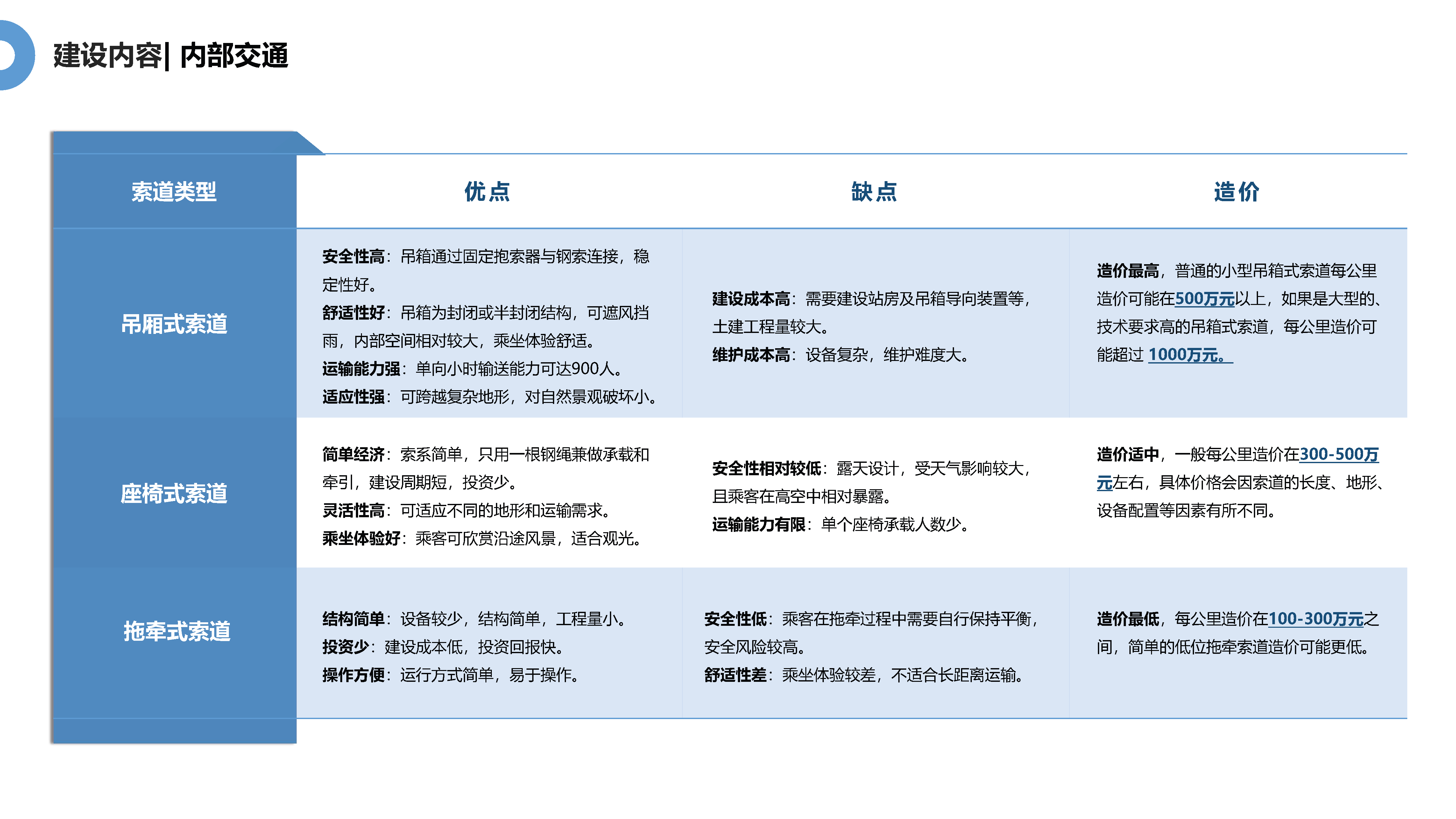 极战凛冬 热血当燃——滑雪场建设初探