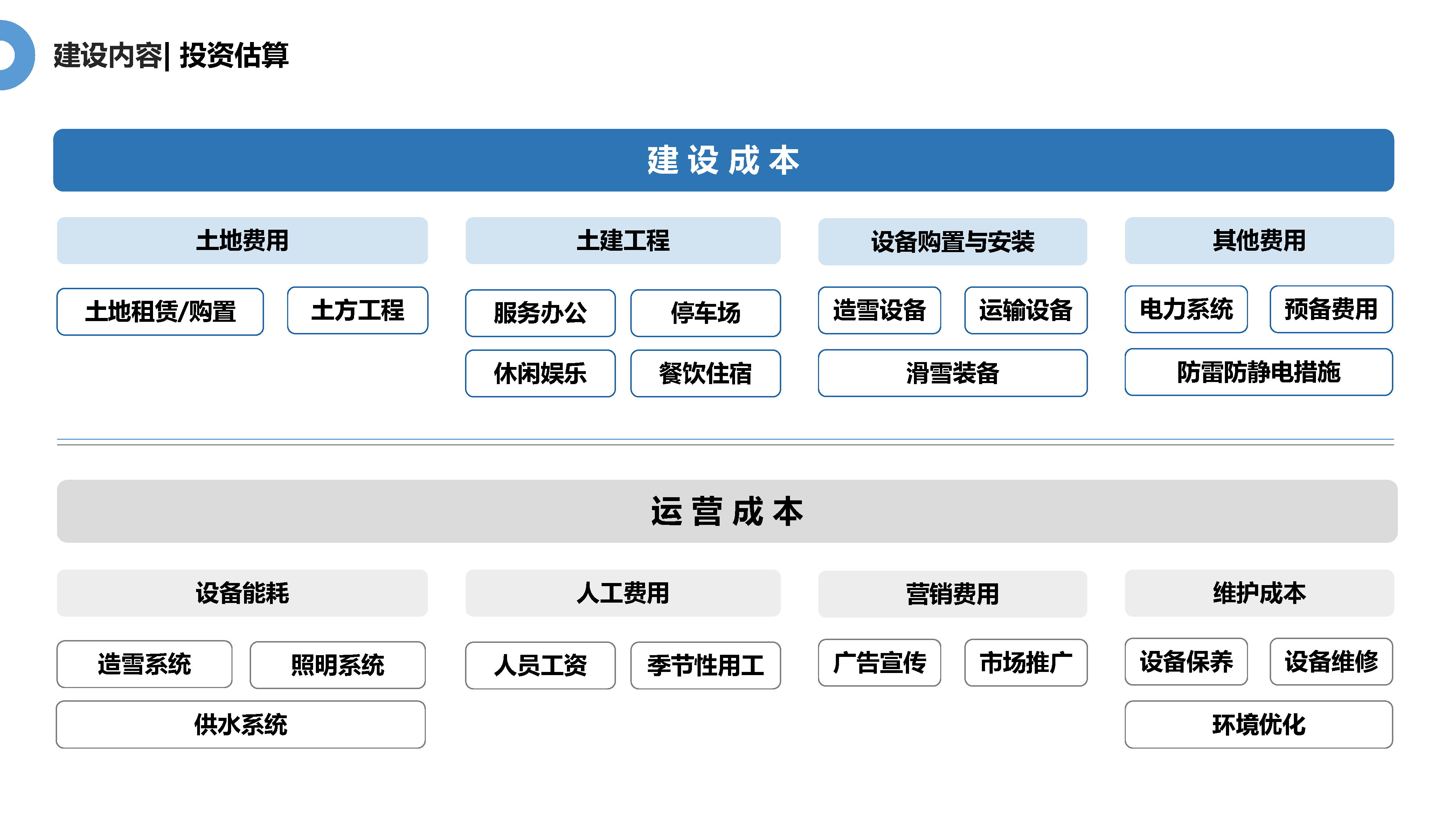 极战凛冬 热血当燃——滑雪场建设初探