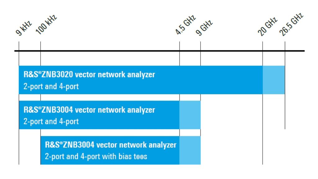 ZNB3020