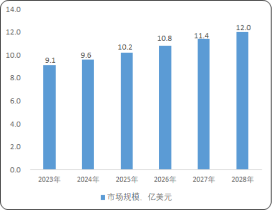 2025-2031年全球及中国支链氨基酸市场发展战略研究及投资可行性预测咨询报告 2025-2031年全球及中国支链氨基酸市场发展战略研究及投资可行性预测咨询报告
