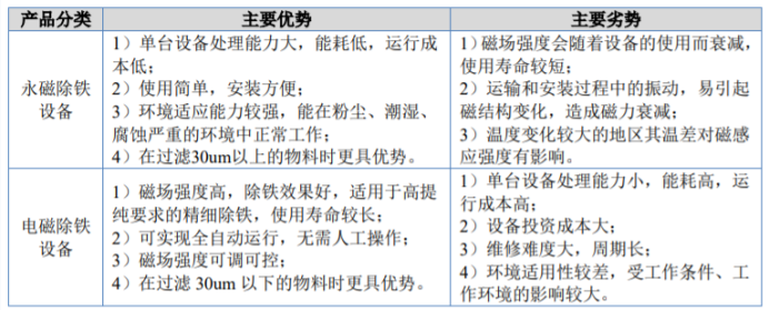 2025-2031年磁力过滤设备行业市场运营格局专项调研分析及投资建议可行性预测报告-中金企信发布 2025-2031年磁力过滤设备行业市场运营格局专项调研分析及投资建议可行性预测报告-中金企信发布