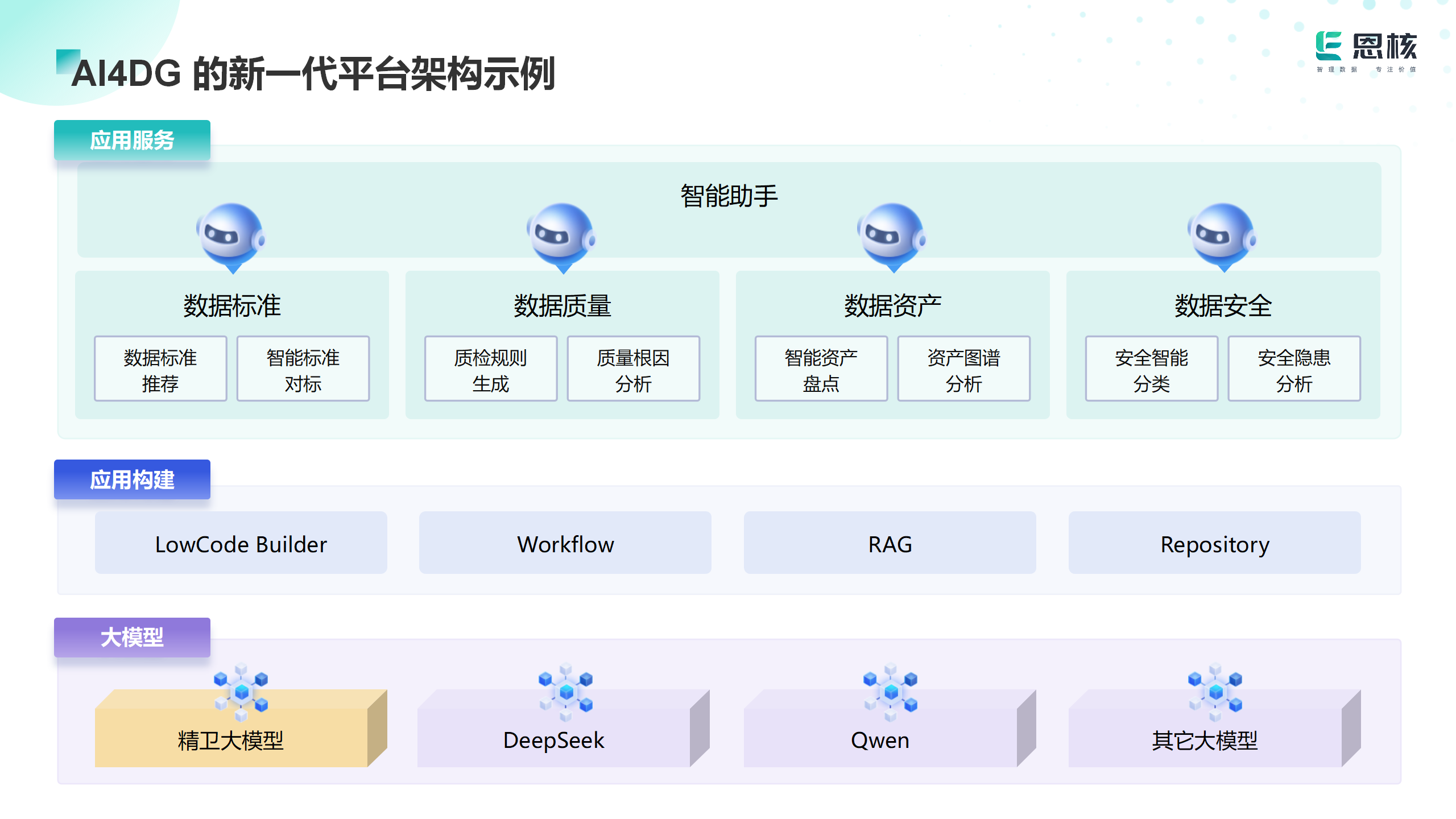 恩核精卫⼤模型：开启数据治理新时代，助⼒AI企业数据治理变⾰!