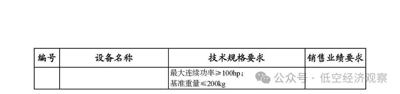 细化飞机领域产品和机载设备丨五部门发布2025国家支持发展的重大技术装备和产品目录，3月1日起执行