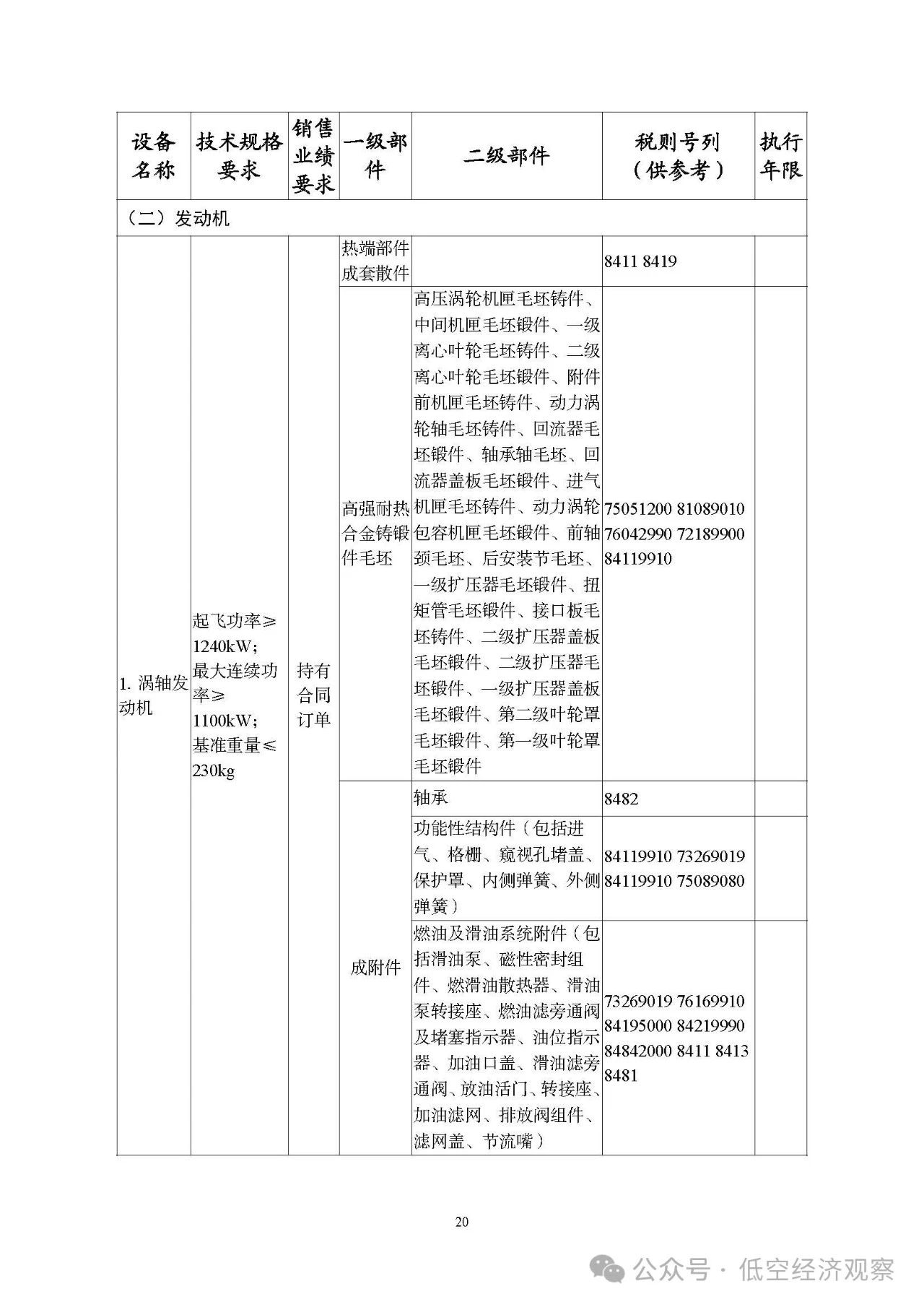 细化飞机领域产品和机载设备丨五部门发布2025国家支持发展的重大技术装备和产品目录，3月1日起执行