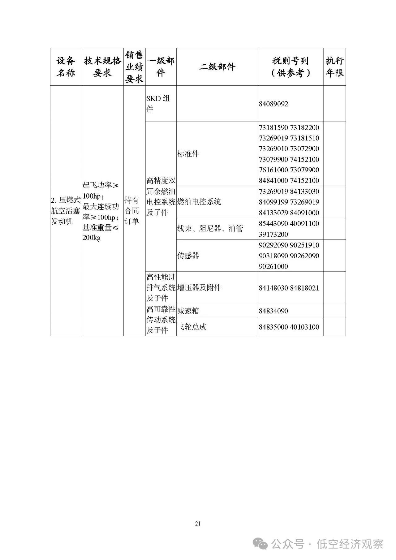 细化飞机领域产品和机载设备丨五部门发布2025国家支持发展的重大技术装备和产品目录，3月1日起执行