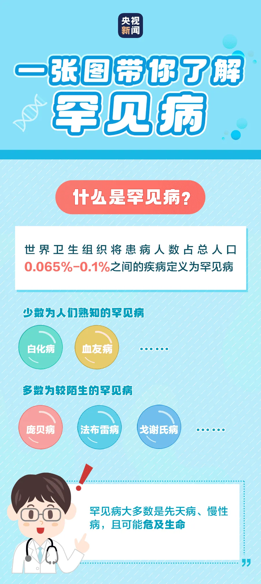 国际罕见病日|不止罕见，让爱与关怀同行