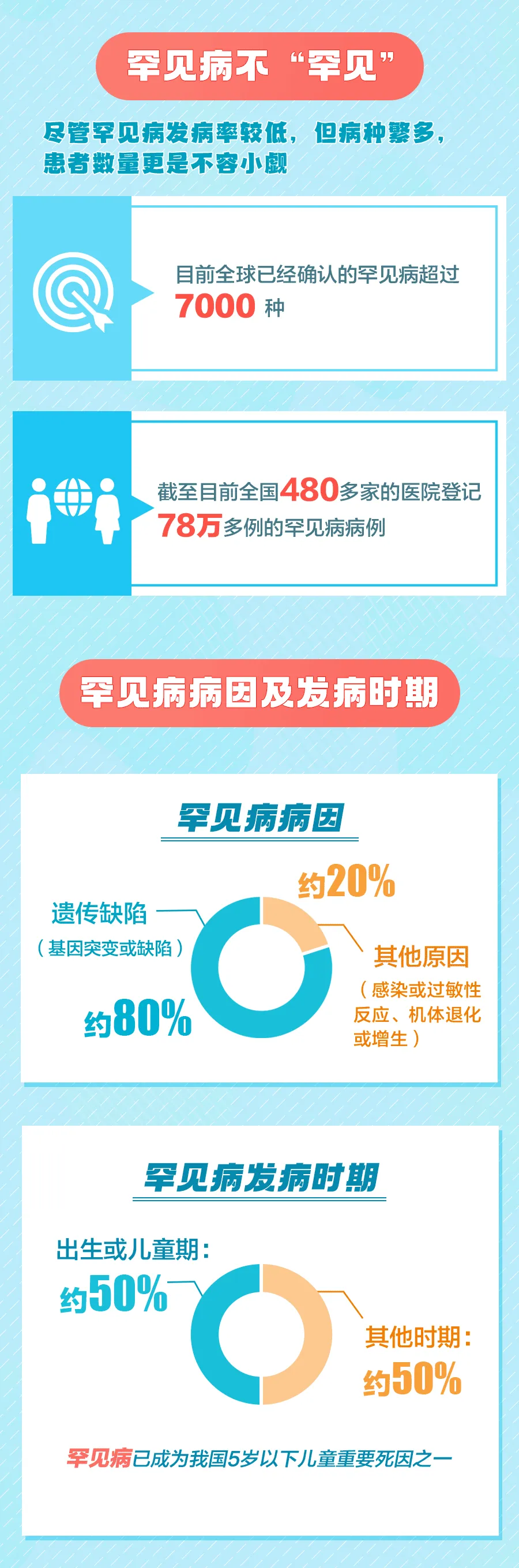 国际罕见病日|不止罕见，让爱与关怀同行