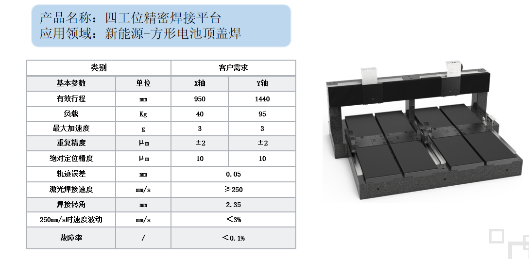 应用领域：新能源-方形电池顶盖焊