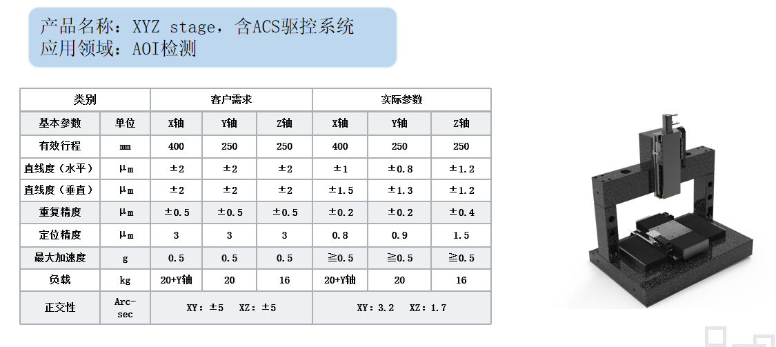 應用領域：AOI檢測