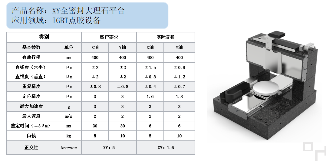 应用领域：IGBT点胶设备