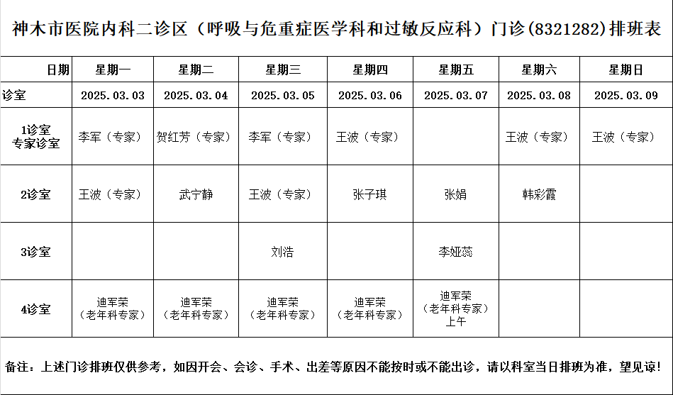 神木市医院门诊各诊室排班表（2025.3.5—2025.3.9）