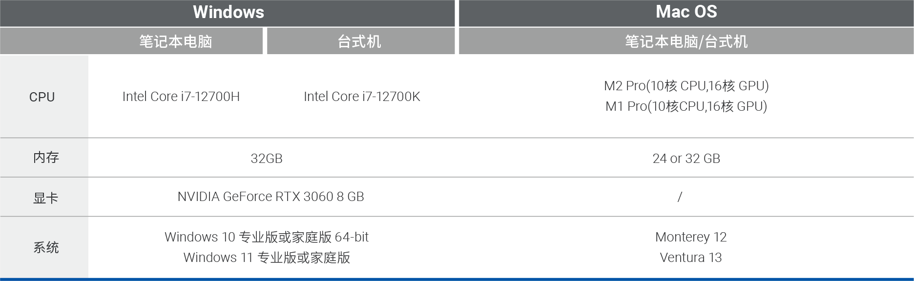 系统配置