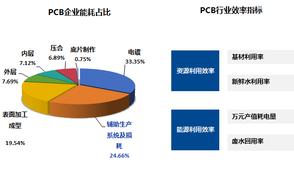 PCB企业如何通过节能改造年省电费百万？揭秘行业领先的低碳转型方案!