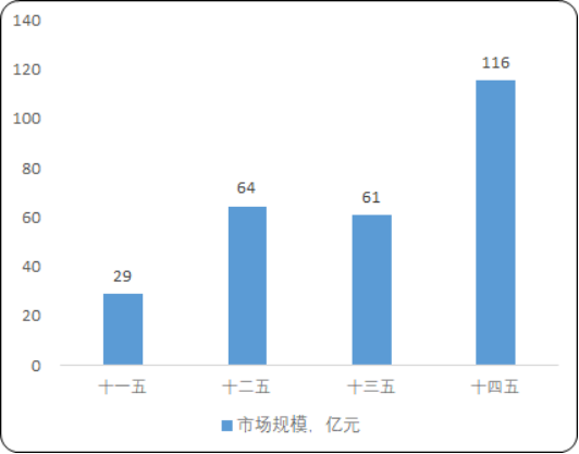 2025-2031年电力金具市场发展战略规划分析及投资规模前景可行性评估预测报告 2025-2031年电力金具市场发展战略规划分析及投资规模前景可行性评估预测报告