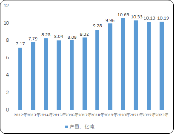 2025-2031年钢铁行业市场运行格局分析及投资战略可行性评估预测报告 2025-2031年钢铁行业市场运行格局分析及投资战略可行性评估预测报告