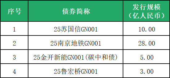 【行业动态】符合中欧《共同分类目录》标准的中国存量绿色债券清单(2025年2月版) 【行业动态】符合中欧《共同分类目录》标准的中国存量绿色债券清单(2025年2月版)