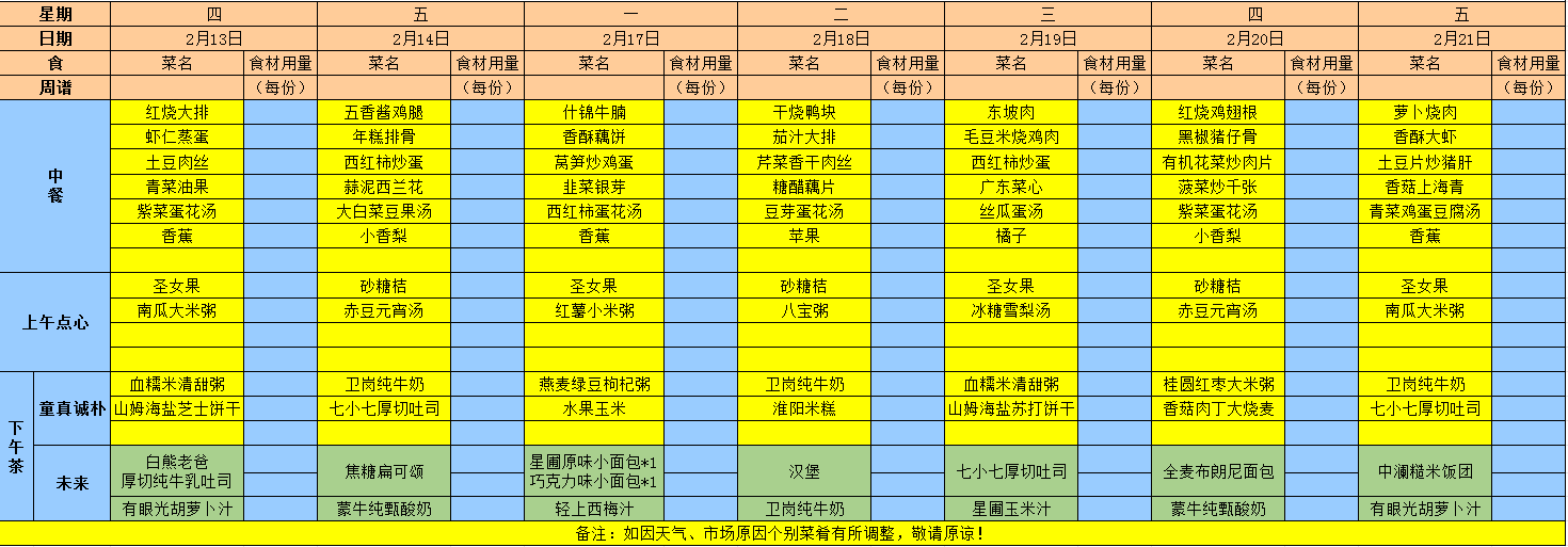 2025年春学期第一、二周食谱