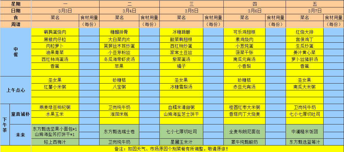 2025年春学期第四周食谱