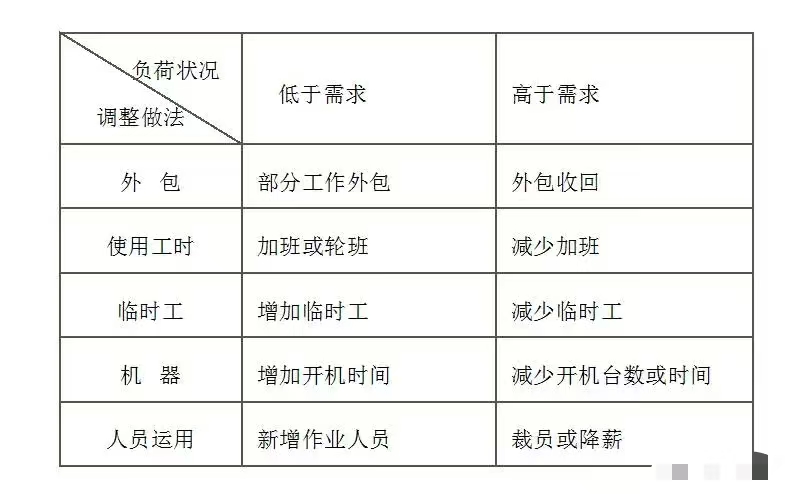 工厂乱象很头疼？这样做生产计划能轻松解决！