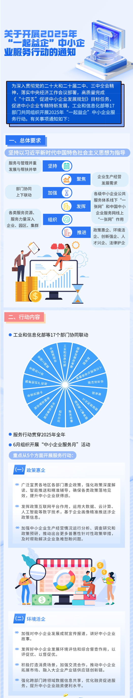 政策 | 一图读懂2025 年“一起益企”中小企业服务行动