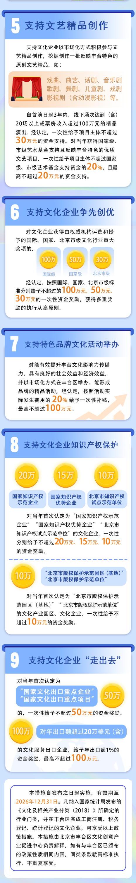 政策｜丰台区促进文化产业高质量发展的若干措施（试行）