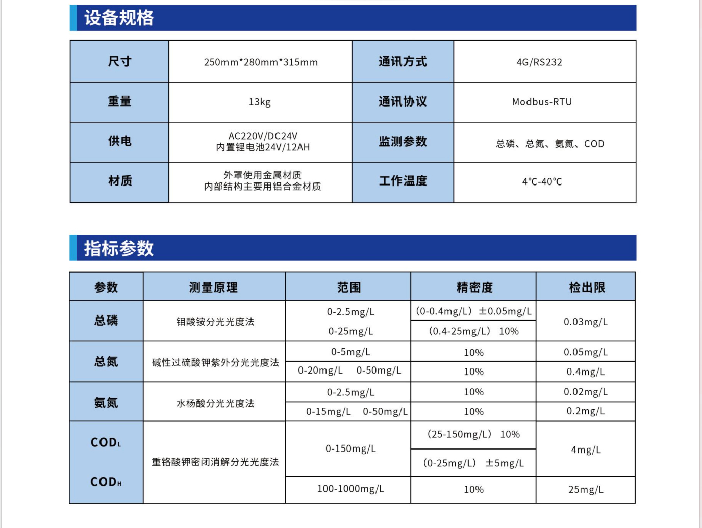 便携式微流控水质检测仪