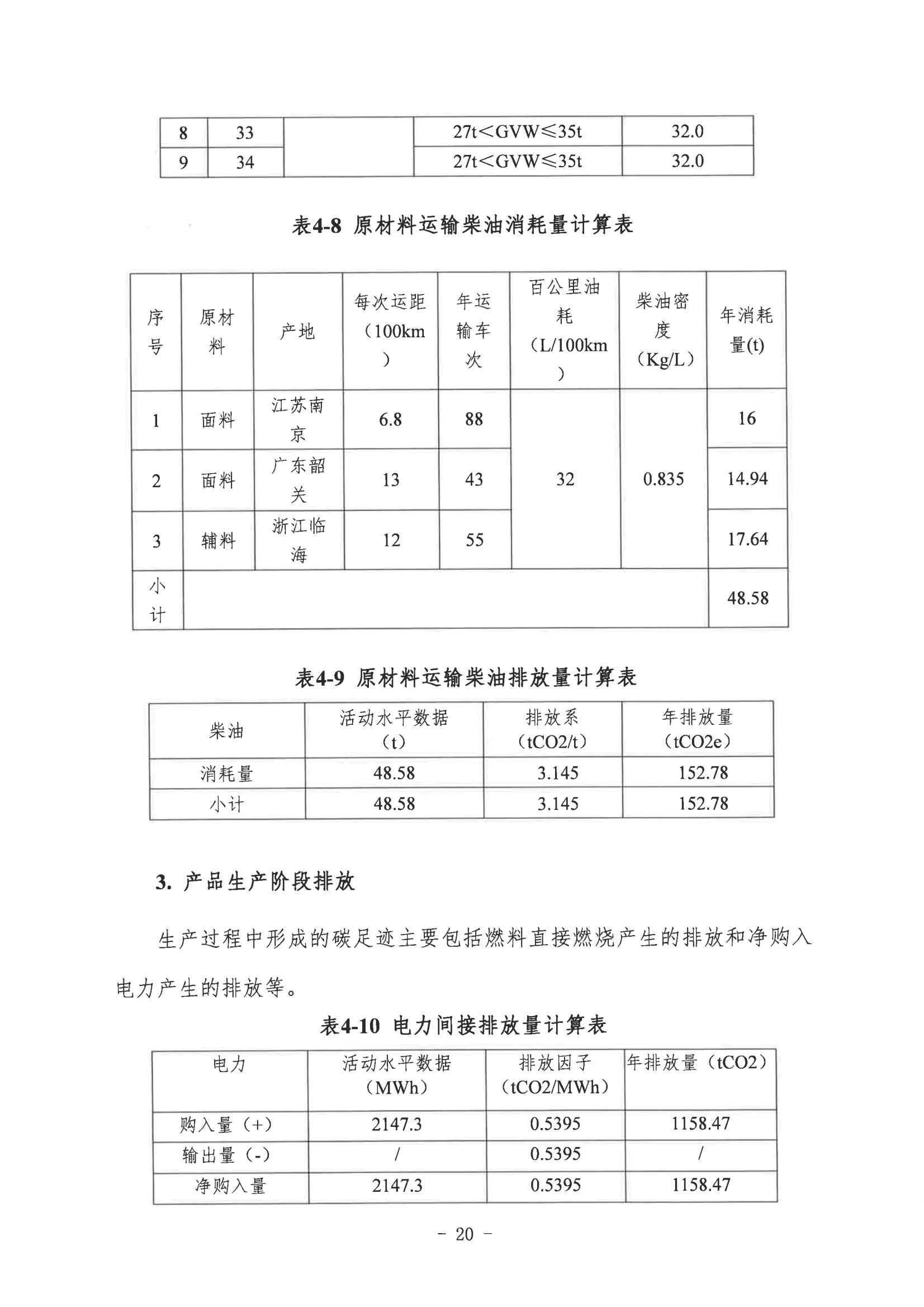 郑州市娅丽达服饰有限公司2024年度碳足迹核查报告