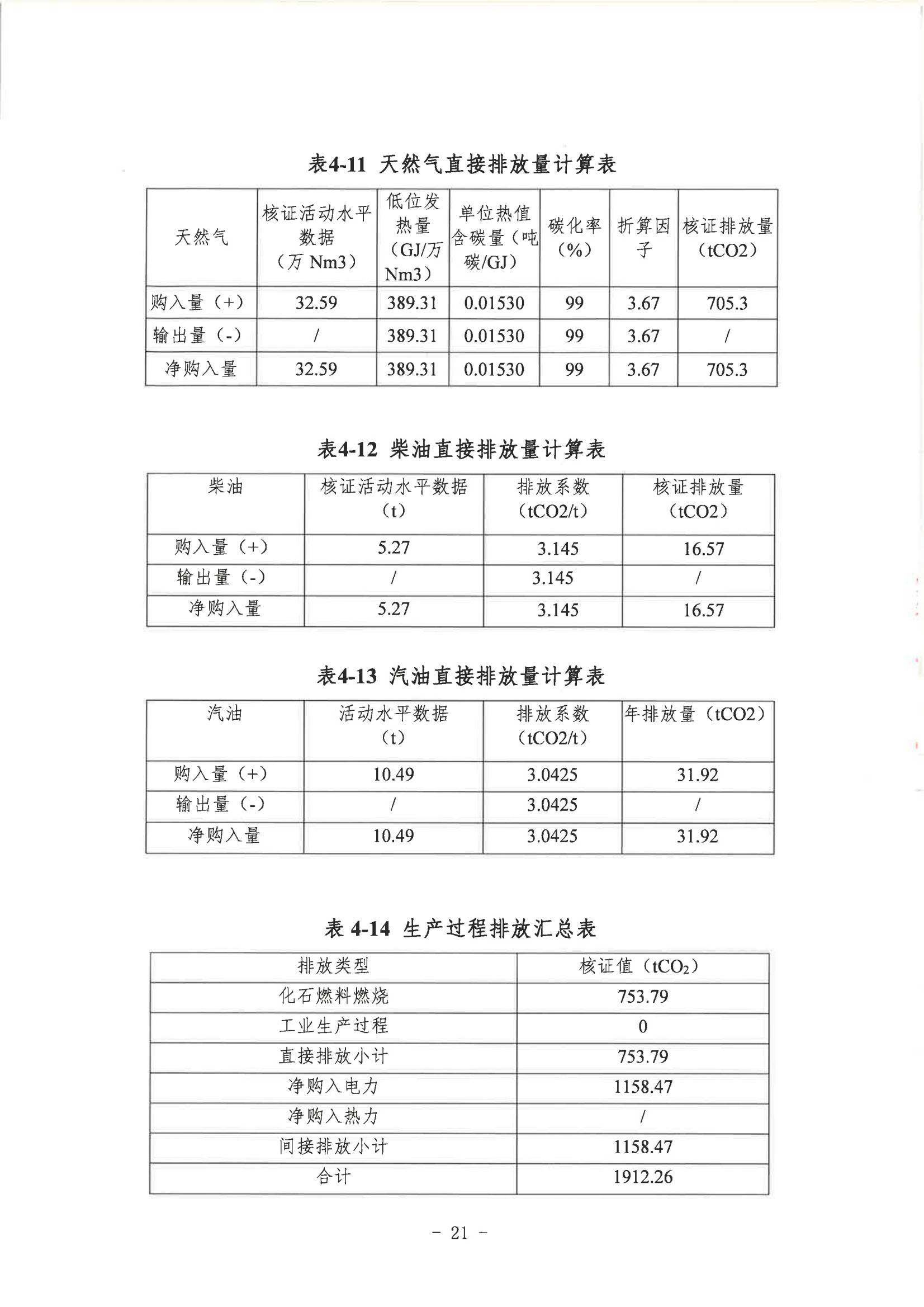 郑州市娅丽达服饰有限公司2024年度碳足迹核查报告