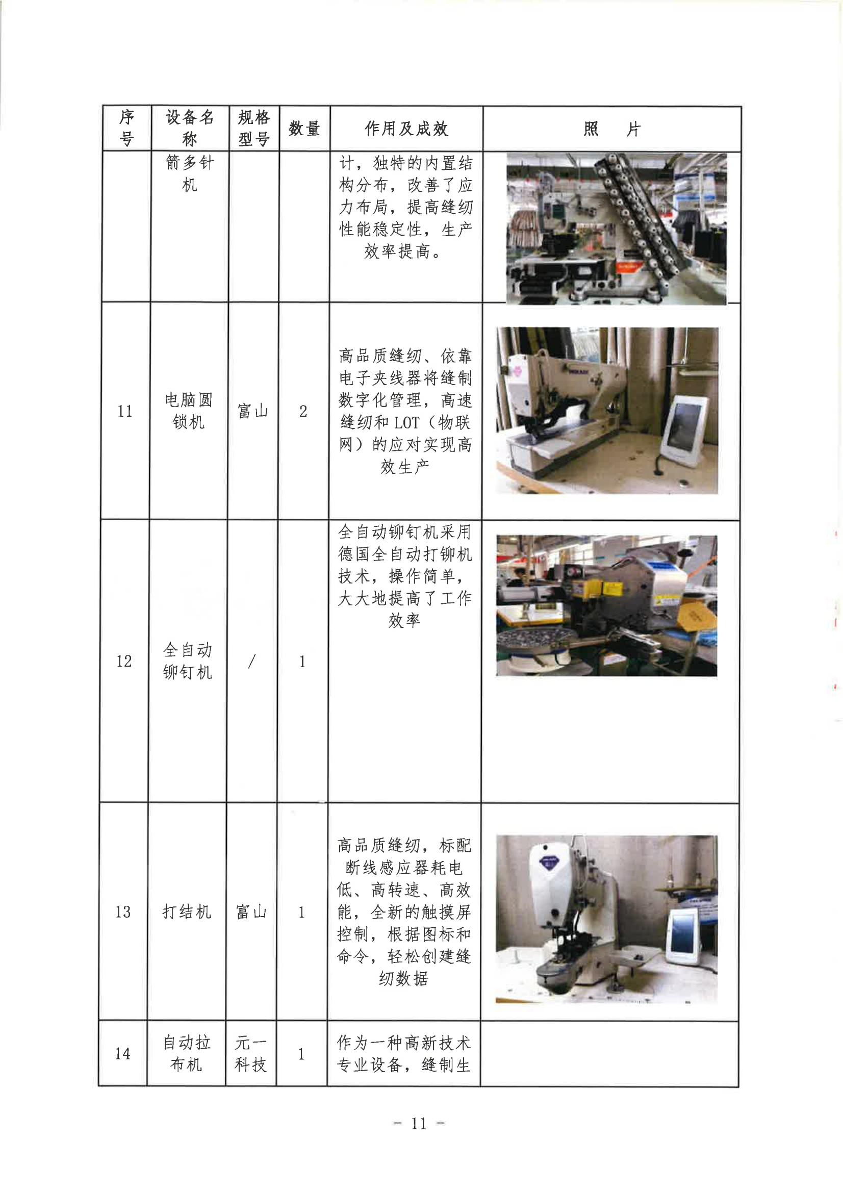 郑州市娅丽达服饰有限公司2024年度碳足迹核查报告