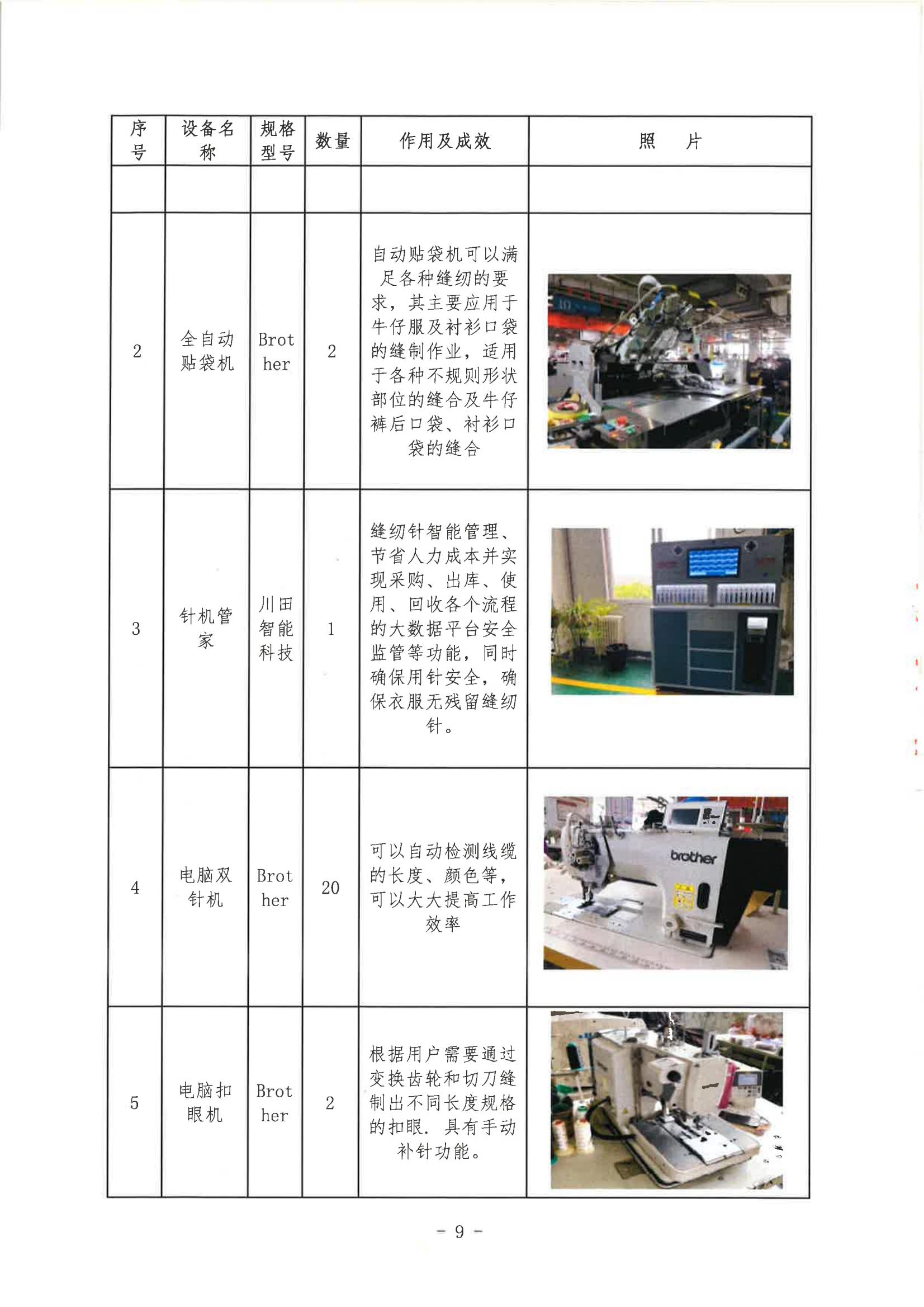 郑州市娅丽达服饰有限公司2024年度碳足迹核查报告