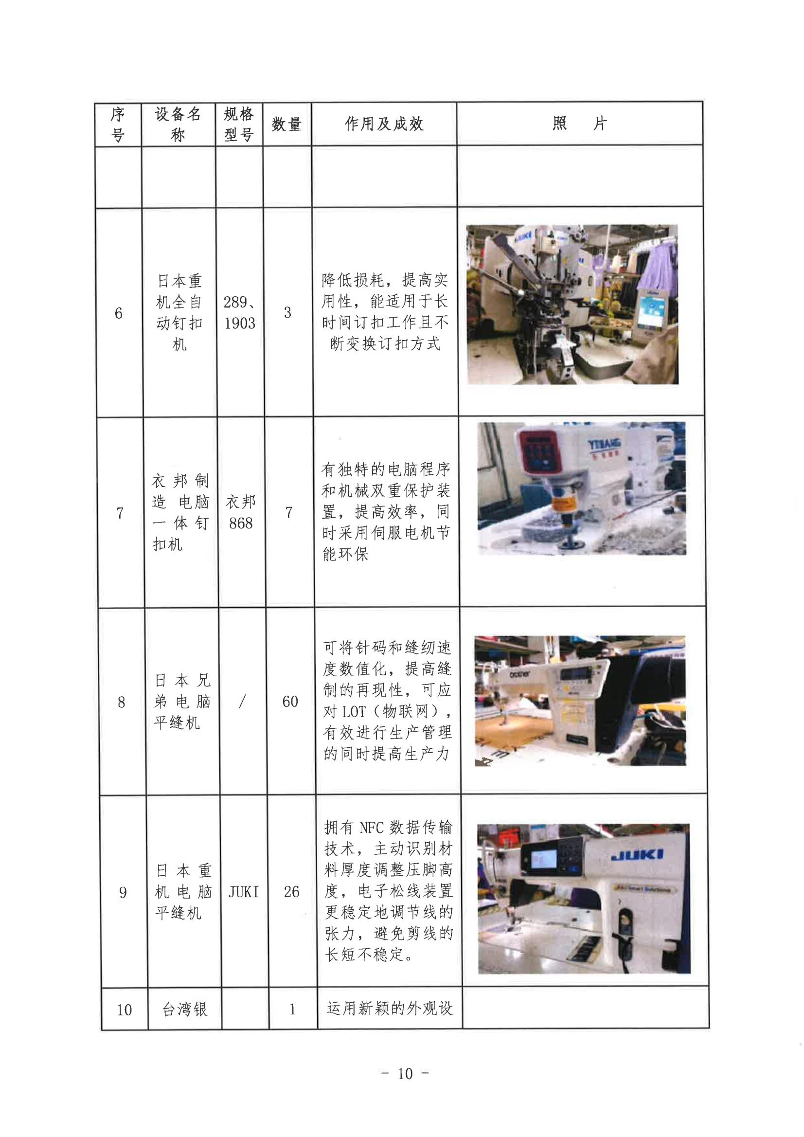 郑州市娅丽达服饰有限公司2024年度碳足迹核查报告