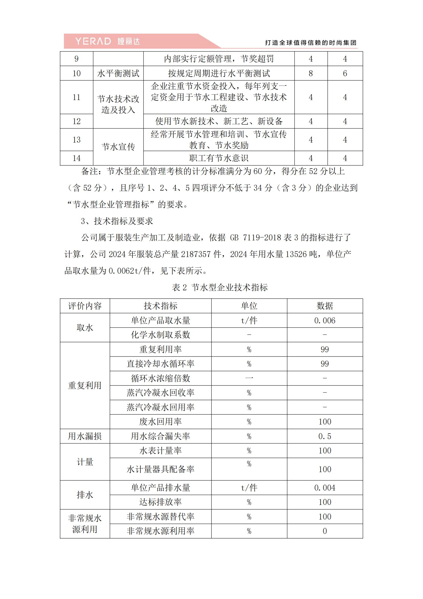 郑州市娅丽达服饰有限公司2024年度节水型企业自评价报告