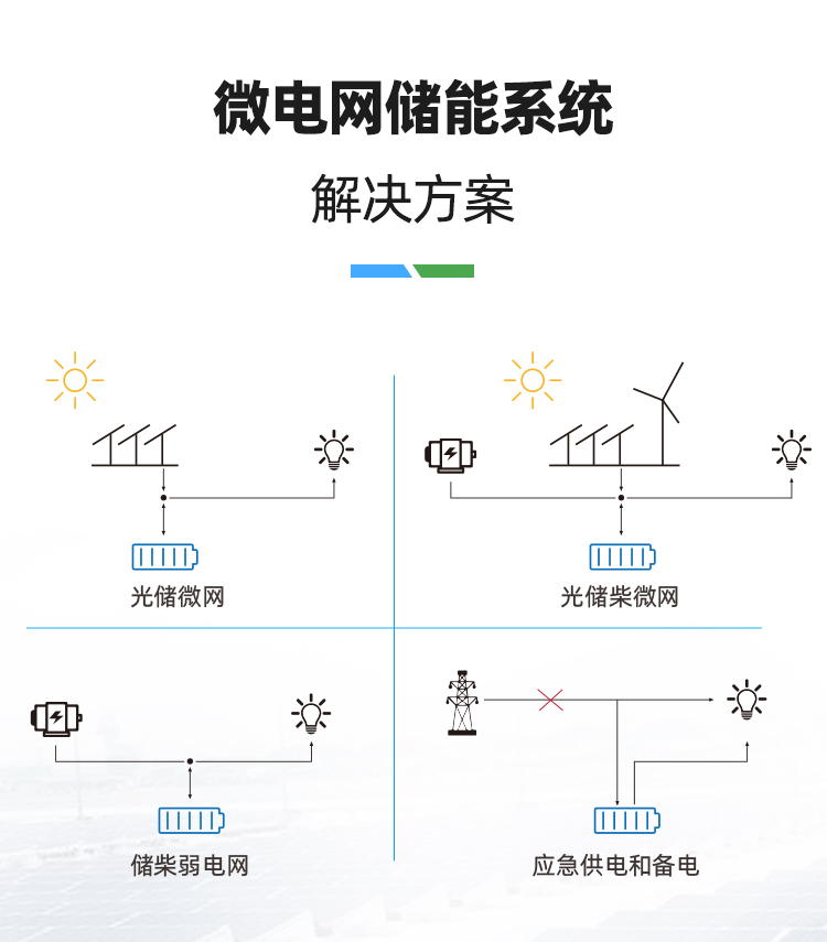 125/215kwh大型微电网工商业储能柜解决方案