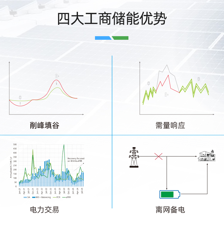 125/215kwh大型微电网工商业储能柜解决方案