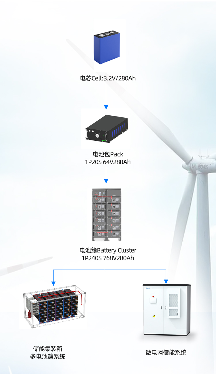 125/215kwh大型微电网工商业储能柜解决方案