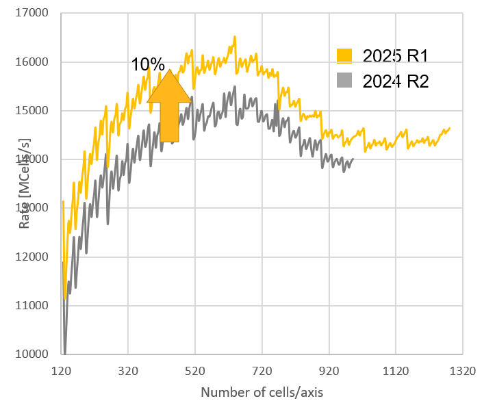 Ansys Lumerical 2025 R1的新功能