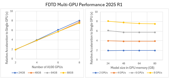 Ansys Lumerical 2025 R1的新功能