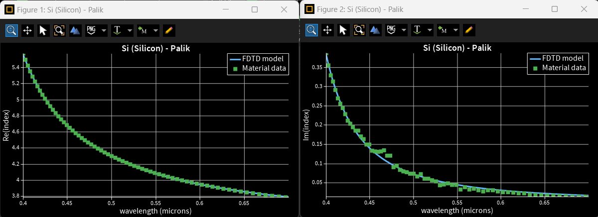 Ansys Lumerical 2025 R1的新功能