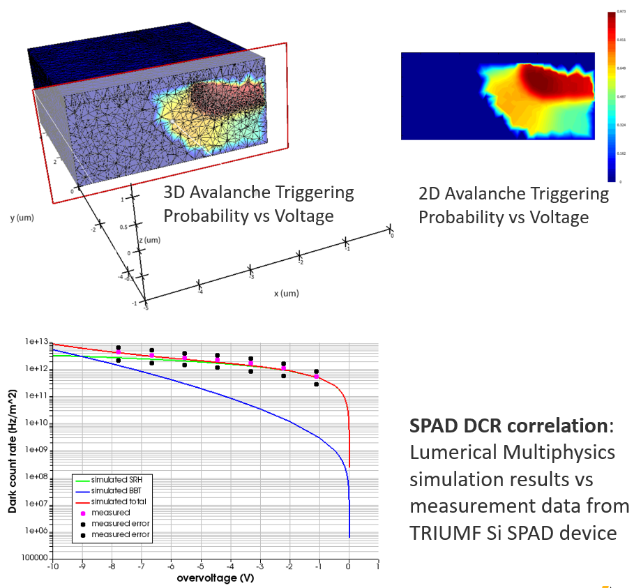 Ansys Lumerical 2025 R1的新功能