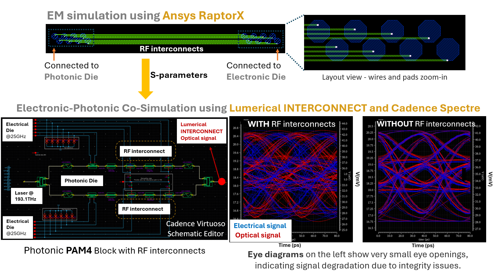 Ansys Lumerical 2025 R1的新功能