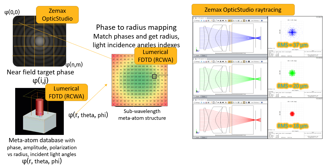 Ansys Lumerical 2025 R1的新功能