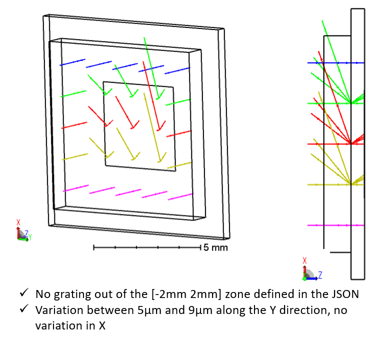 Ansys Lumerical 2025 R1的新功能