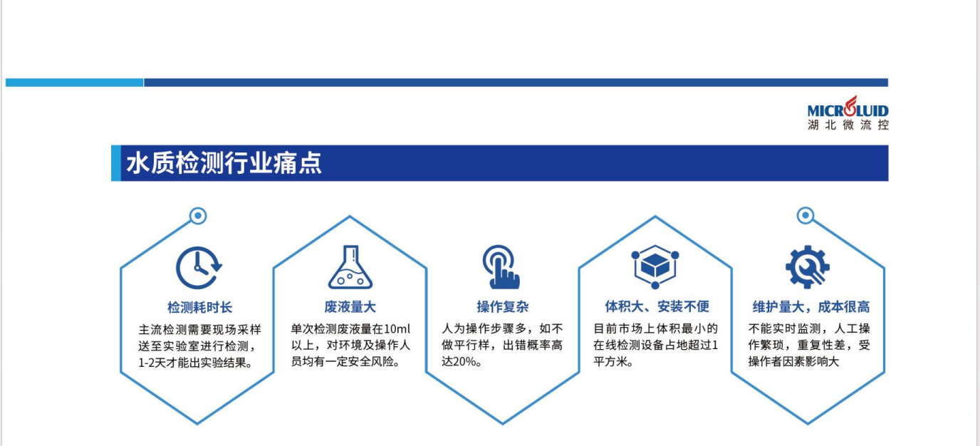 便携式微流控水质检测仪