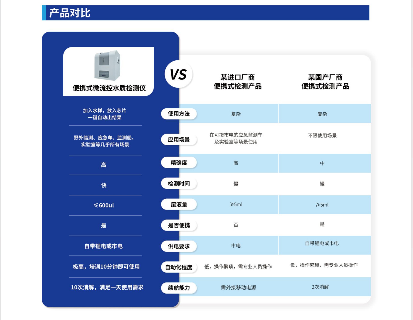 便携式微流控水质检测仪