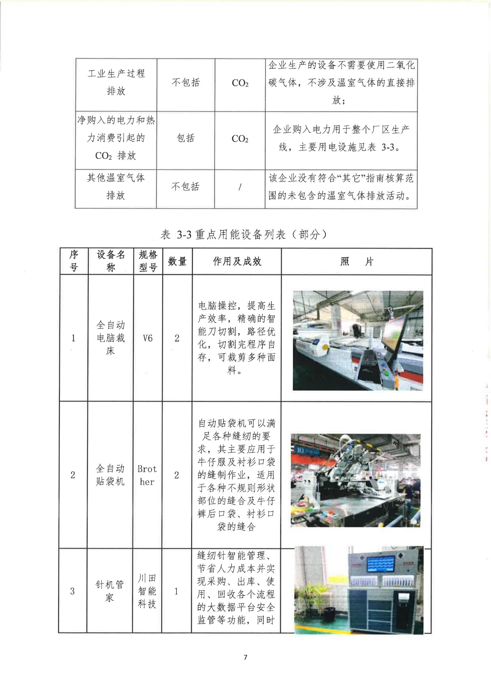 郑州市娅丽达服饰有限公司2024 年度温室气体排放核查报告