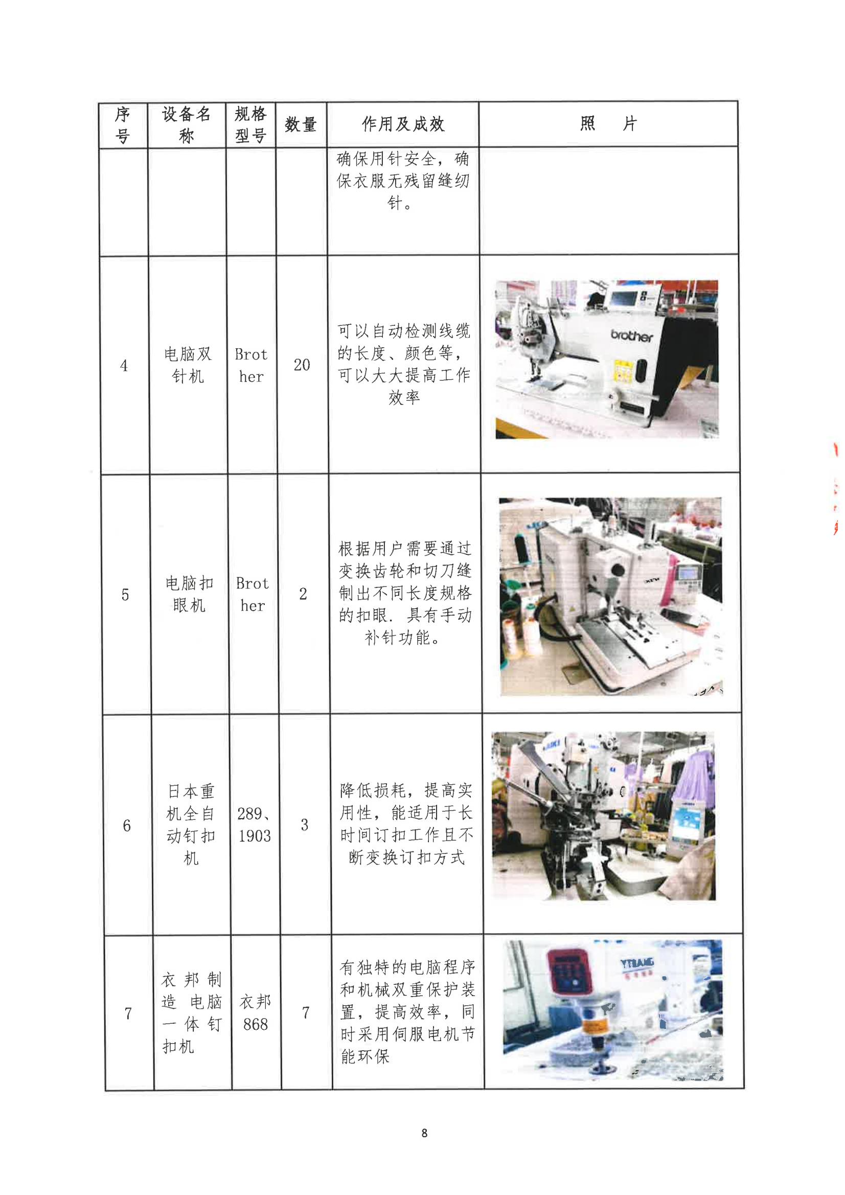 郑州市娅丽达服饰有限公司2024 年度温室气体排放核查报告