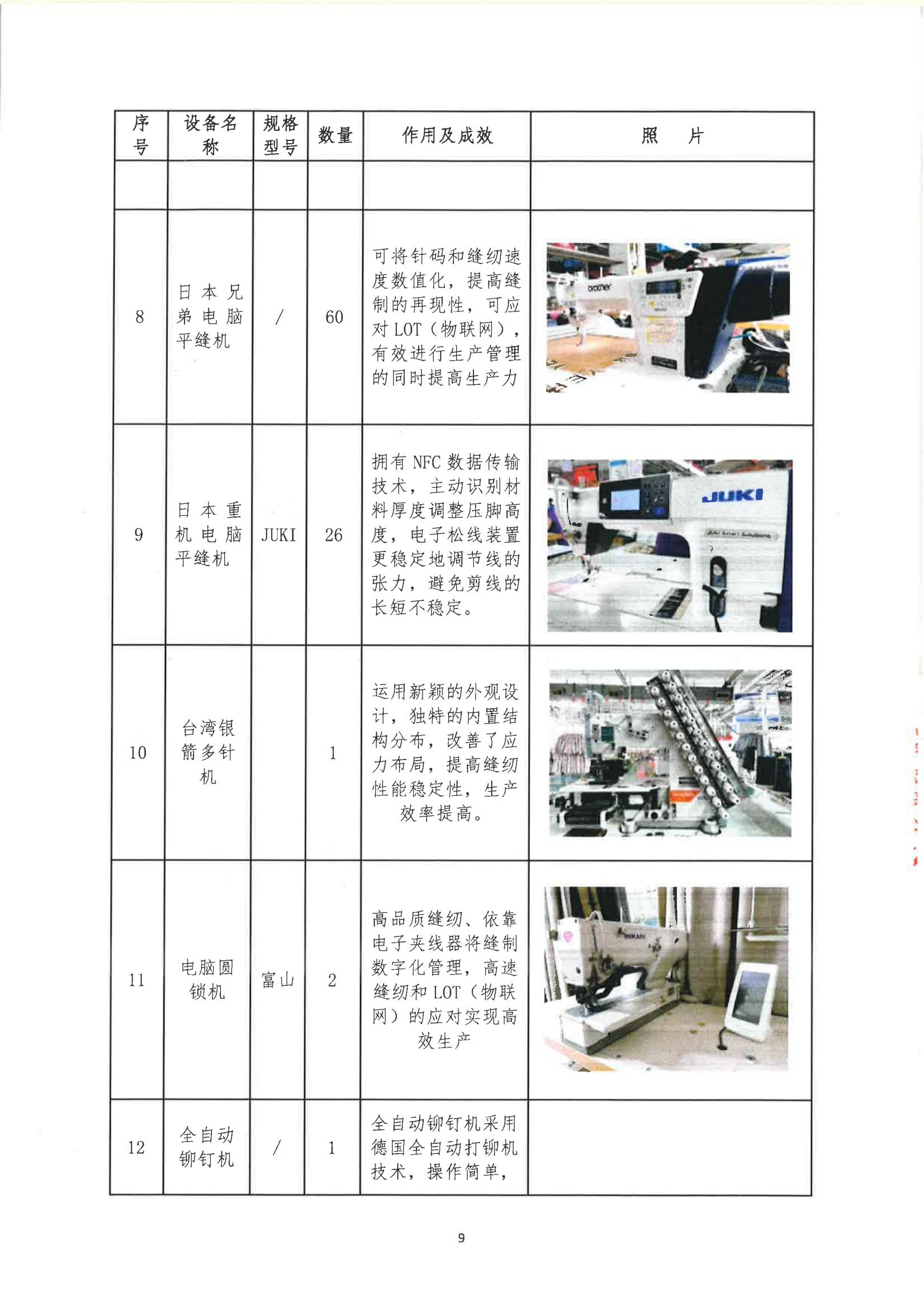 郑州市娅丽达服饰有限公司2024 年度温室气体排放核查报告