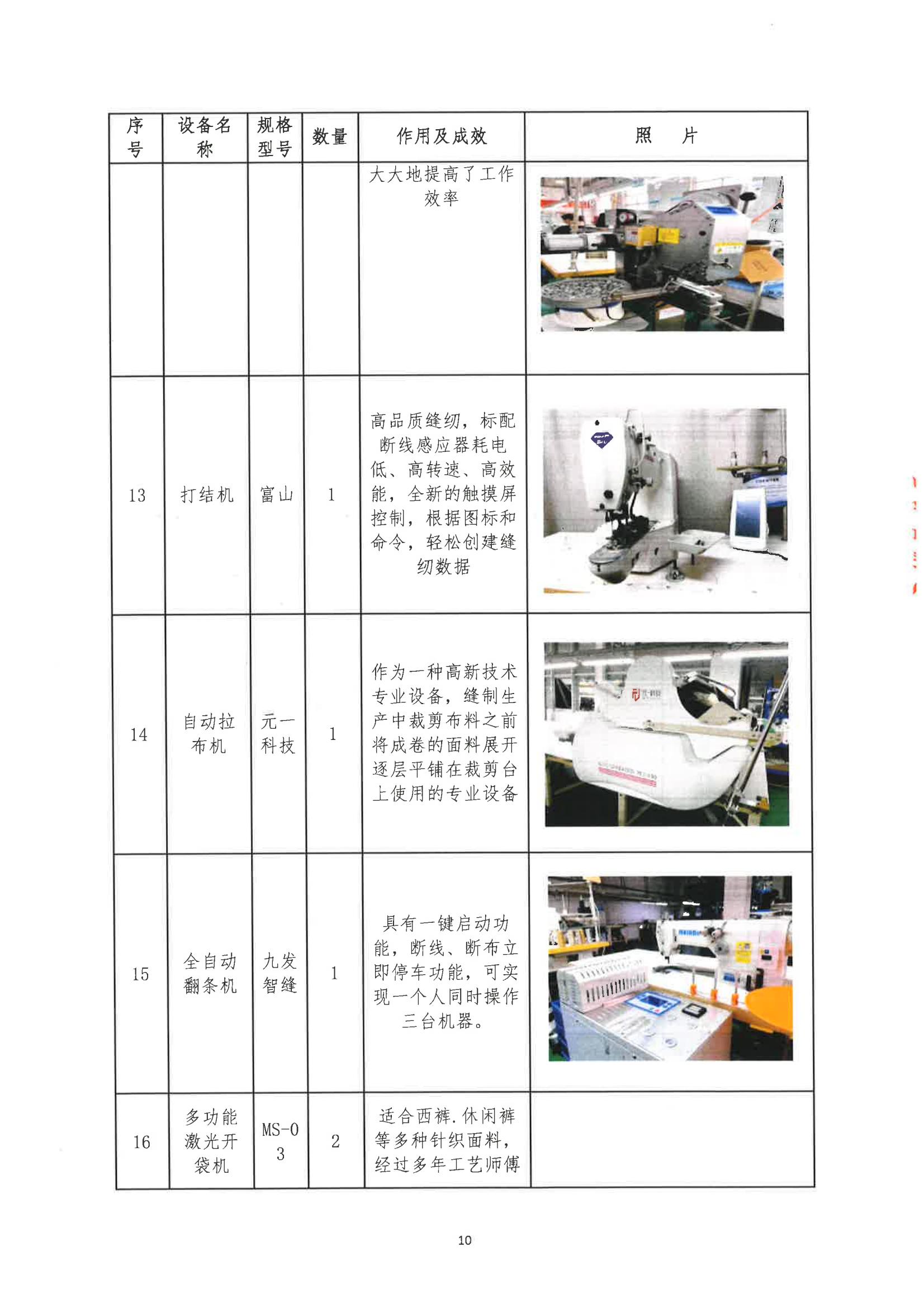 郑州市娅丽达服饰有限公司2024 年度温室气体排放核查报告